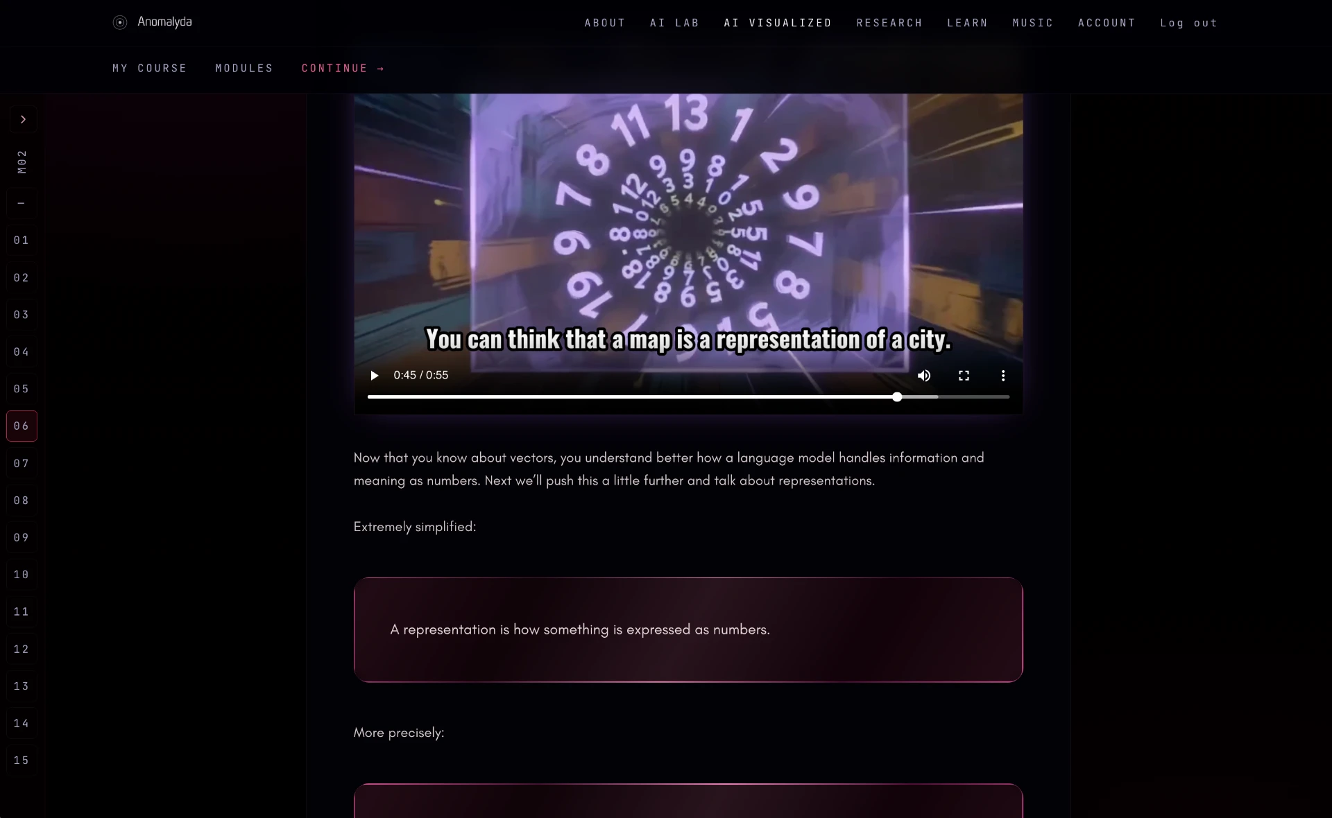 Representations lesson with an animated video and definition callouts