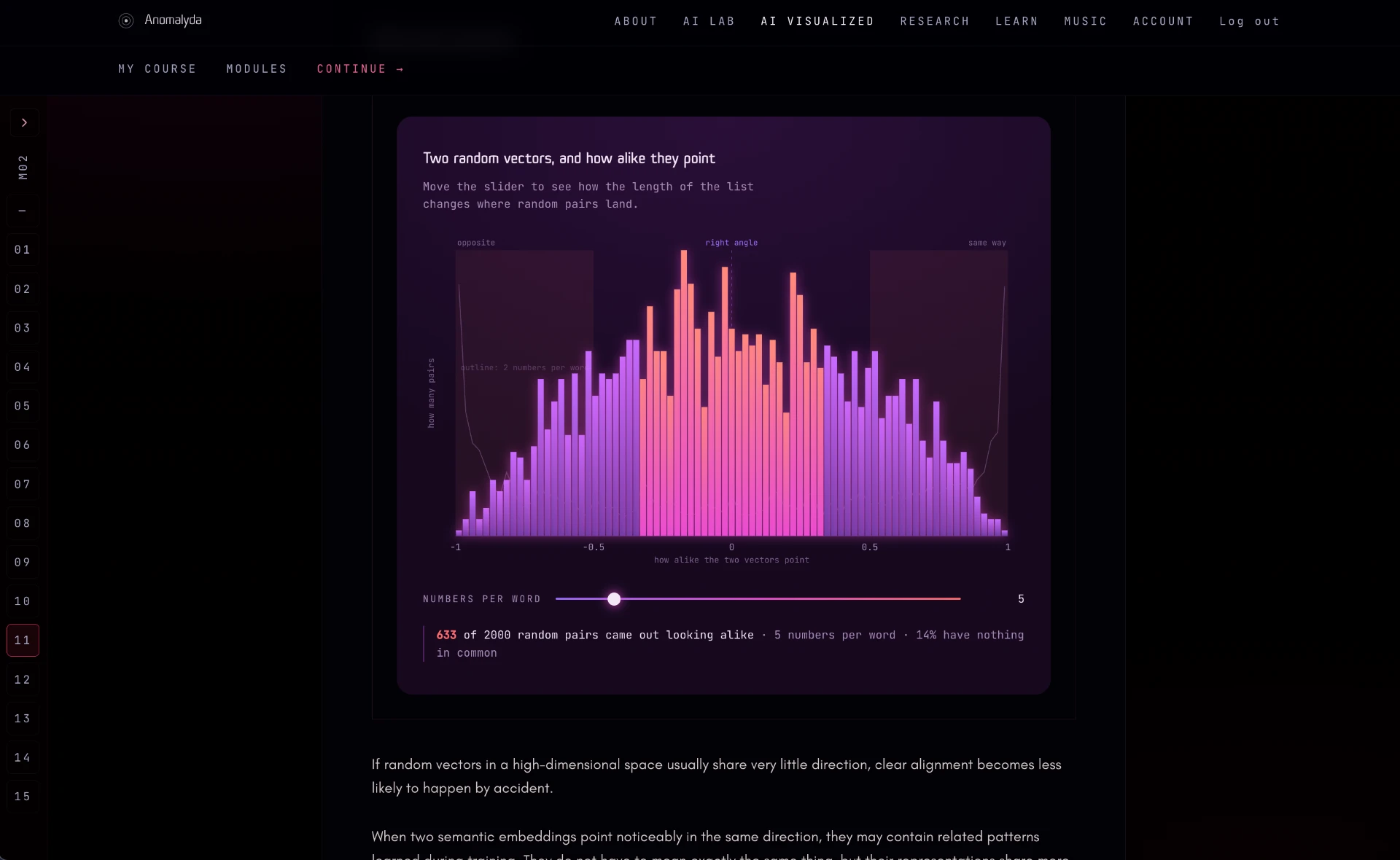 Interactive histogram comparing the directions of random vectors